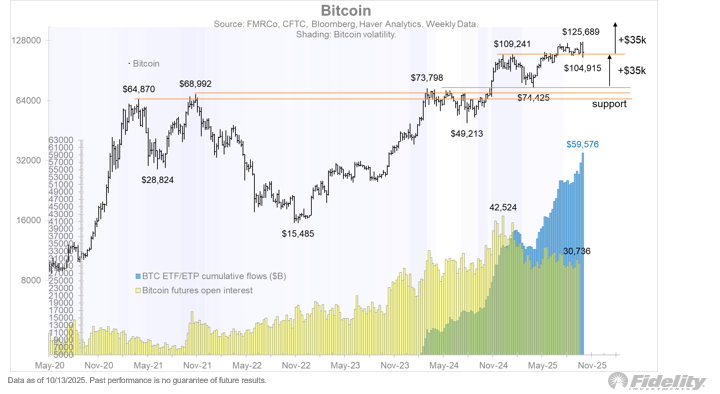 BTC Uptober Depends On Fed Rate-Cut Odds, Stocks 6 Cryptocurrencies, Federal Reserve, Bitcoin Price, Investments, Markets, United States, Cryptocurrency Exchange, Interest Rate, Bitcoin Futures, Binance, Price Analysis, Stablecoin, Market Analysis
