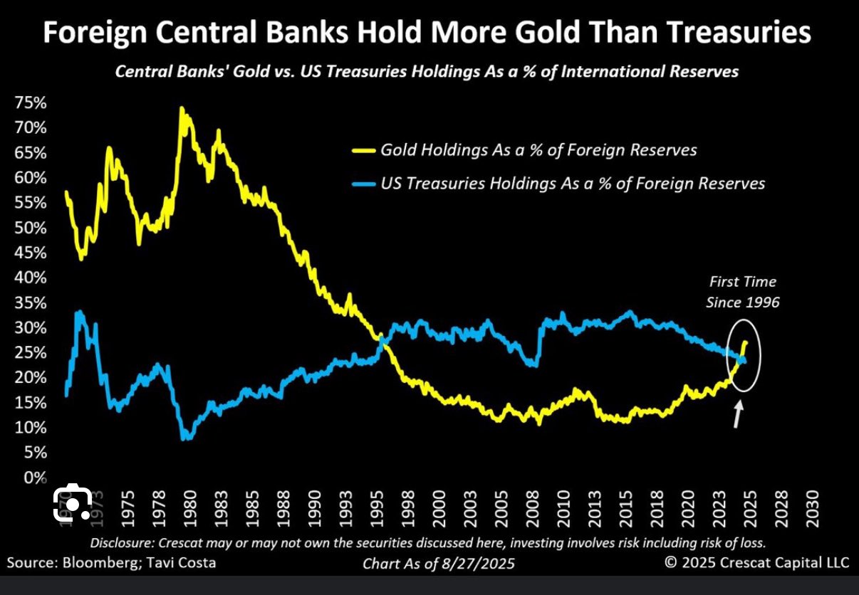 Gold Hits New All-Time High of Over $4,200 Amid Inflationary Woes 5 0199e91a c589 7b9e a185 d9a66ee5eedd