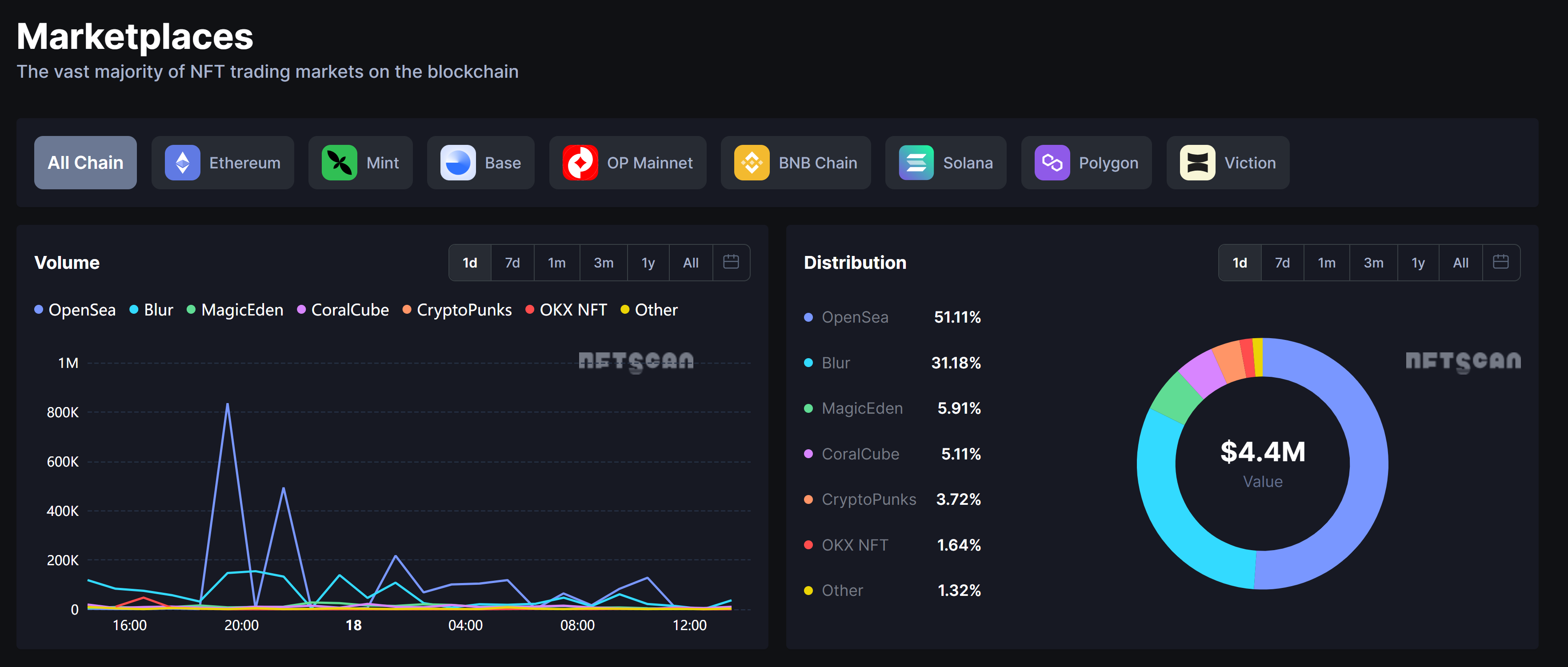 Roman Storm, Open Sea, and Ondo Make Headlines 3 Cryptocurrencies, Japan, Asia, SEC, Stablecoin, Ether Price