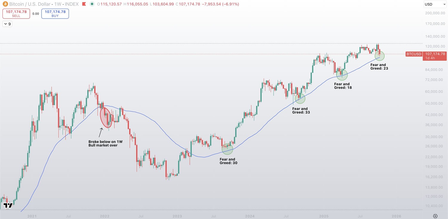 Bollinger Spots W Bottoms In Ether And Solana Charts 3 0199fa08 ae60 76b7 be67 6c03b8b4ac45