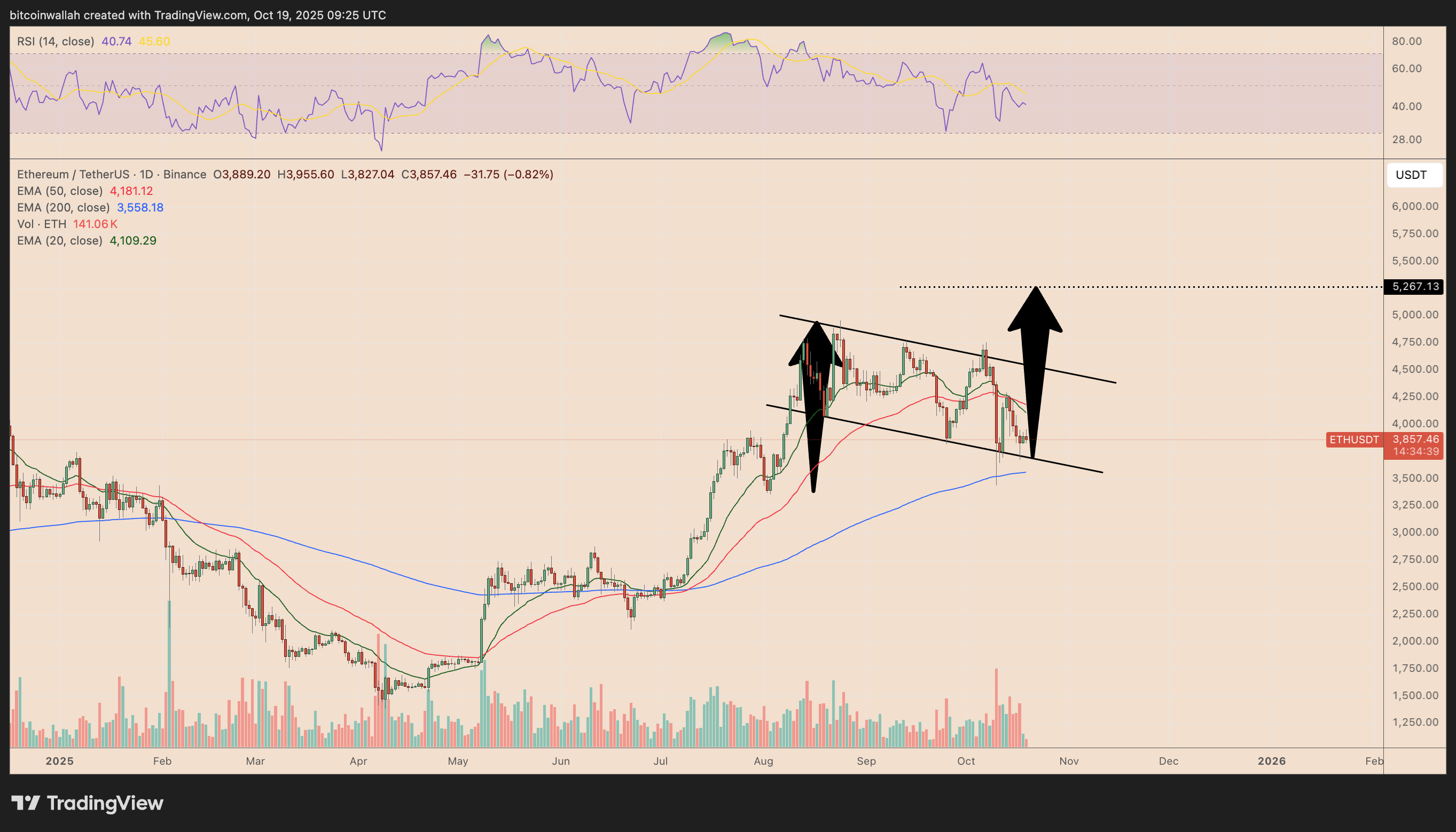 Can Ethereum Reclaim $4,500 in October? 11 0199fbc9 bd69 75af 862e d8bf782b3e47
