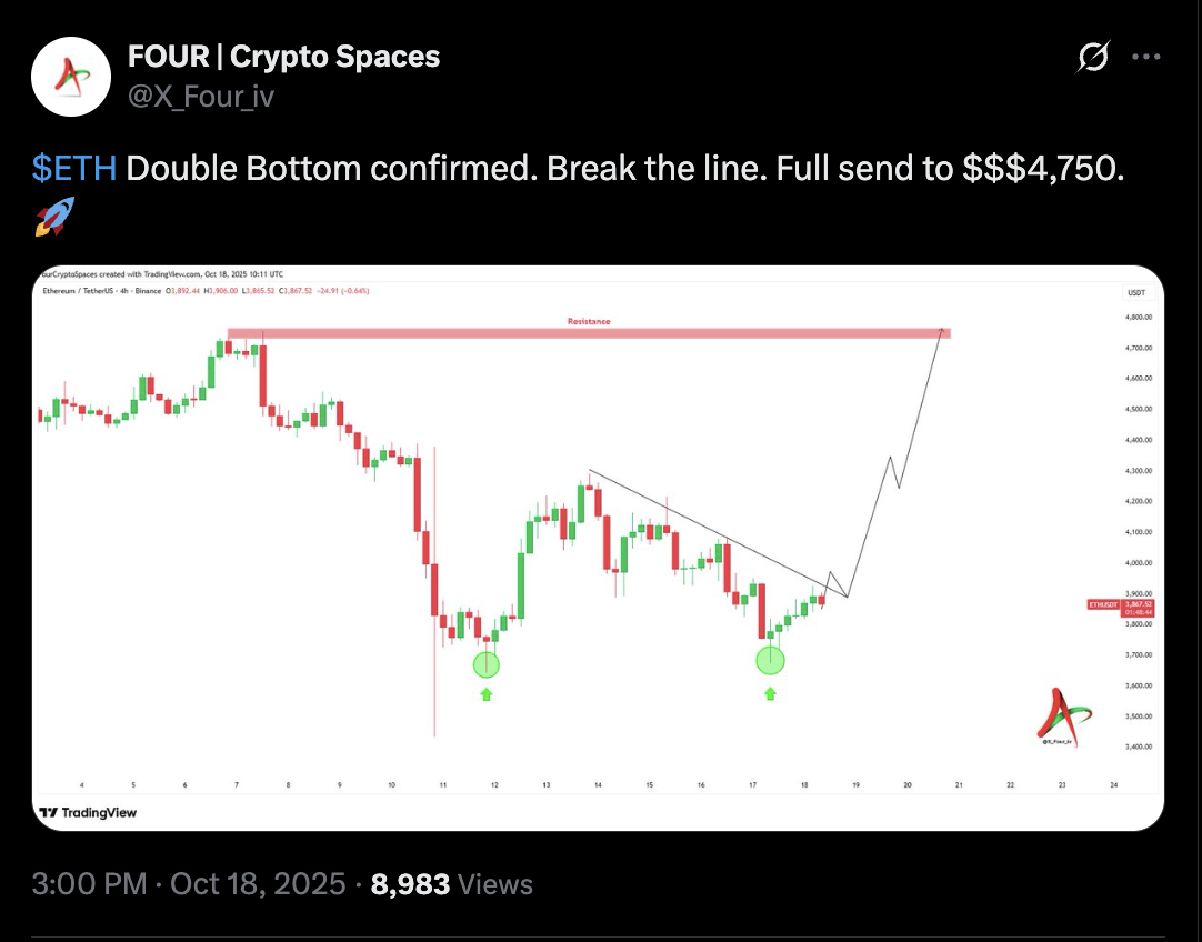 Can Ethereum Reclaim $4,500 in October? 9 0199fbd2 0e75 71fe a8b0 cc73cbe33ee9