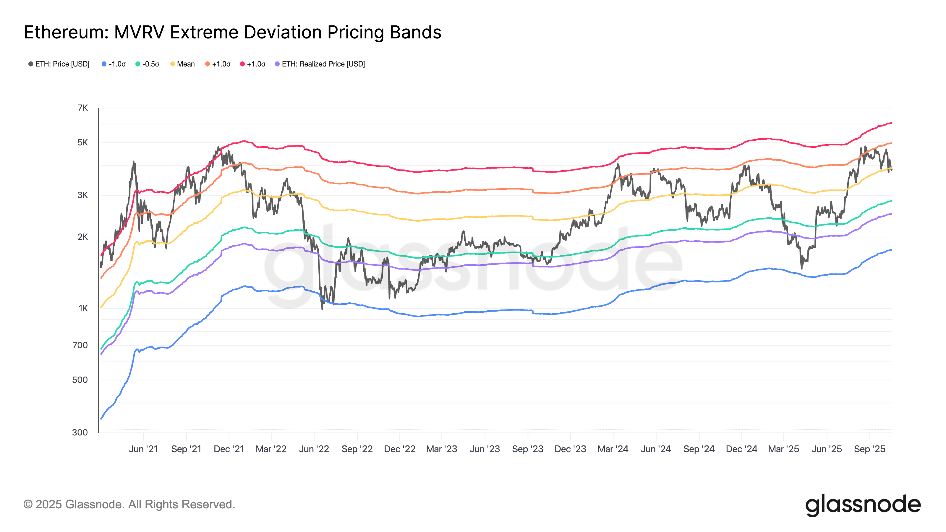 Can Ethereum Reclaim $4,500 in October? 12 0199fc19 ac85 702a 8f34 e9209c064e7f