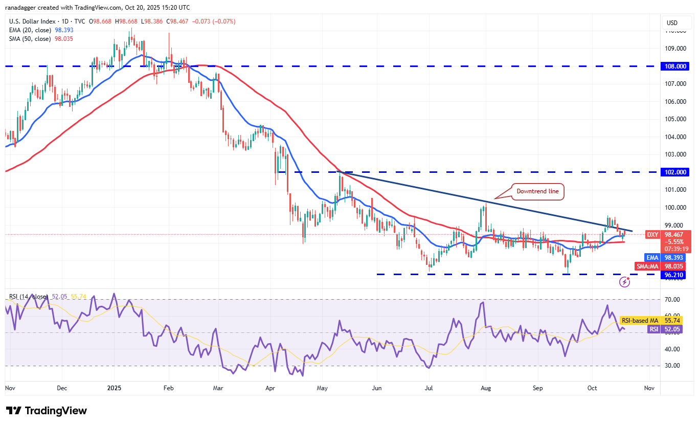 Bitcoin, Altcoins Stage Rebound Rally, Bears Sell The Tops 22 Coinbase, Dogecoin, Cryptocurrencies, Dollar, China, Bitcoin Price, XRP, Markets, United States, Cryptocurrency Exchange, Donald Trump, Cardano, Price Analysis, Market Analysis, Ether Price, Solana, S&P 500, John Bollinger, BNB, Institutions