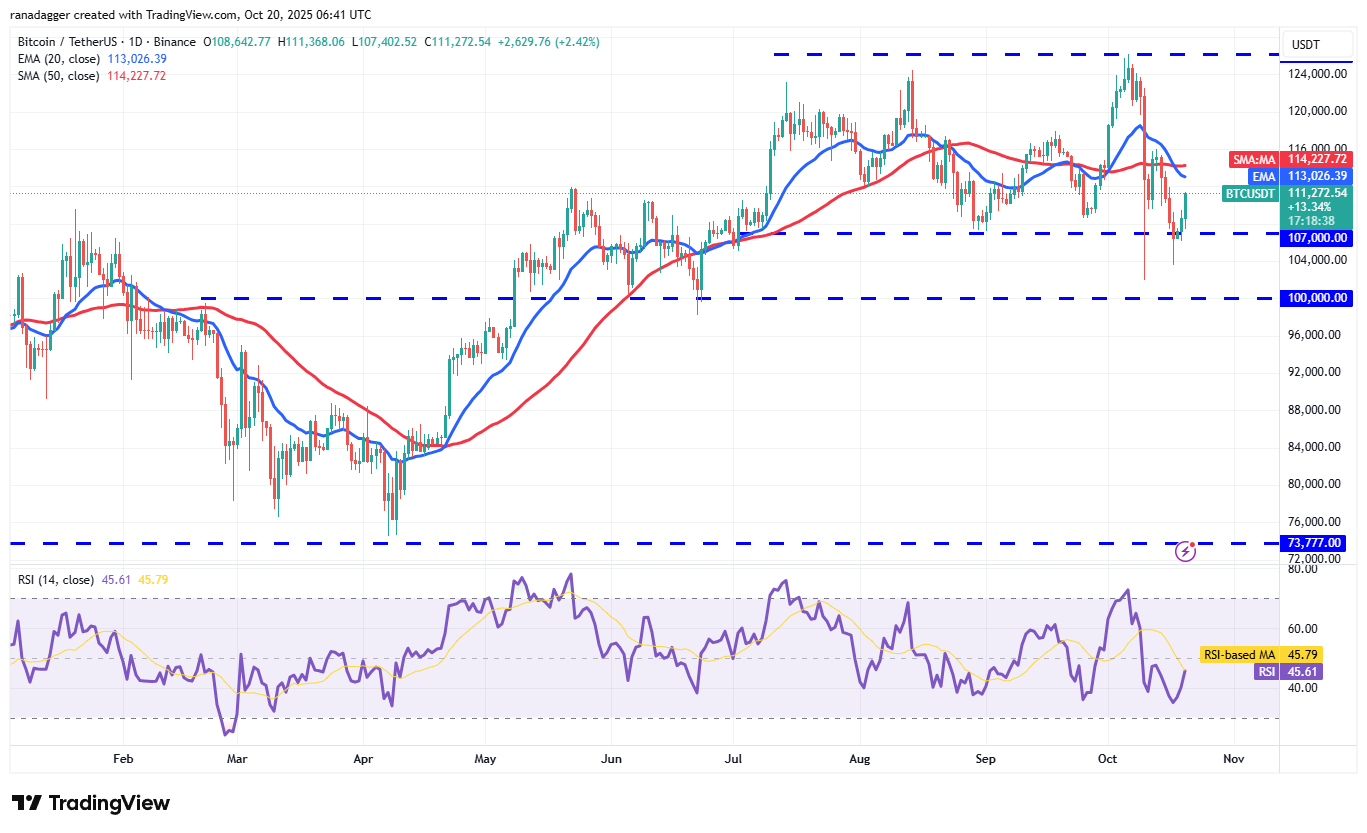 Bitcoin, Altcoins Stage Rebound Rally, Bears Sell The Tops 23 Coinbase, Dogecoin, Cryptocurrencies, Dollar, China, Bitcoin Price, XRP, Markets, United States, Cryptocurrency Exchange, Donald Trump, Cardano, Price Analysis, Market Analysis, Ether Price, Solana, S&P 500, John Bollinger, BNB, Institutions