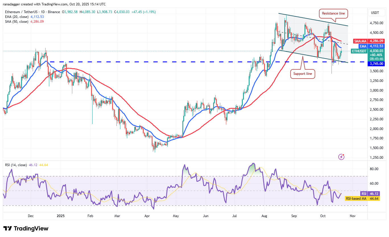 Bitcoin, Altcoins Stage Rebound Rally, Bears Sell The Tops 24 Coinbase, Dogecoin, Cryptocurrencies, Dollar, China, Bitcoin Price, XRP, Markets, United States, Cryptocurrency Exchange, Donald Trump, Cardano, Price Analysis, Market Analysis, Ether Price, Solana, S&P 500, John Bollinger, BNB, Institutions