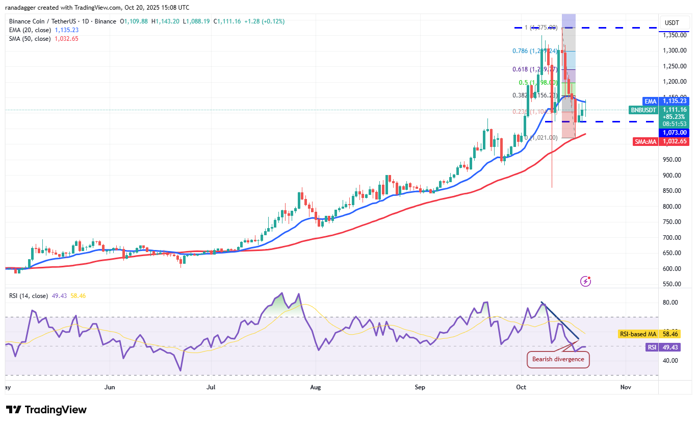 Bitcoin, Altcoins Stage Rebound Rally, Bears Sell The Tops 25 Coinbase, Dogecoin, Cryptocurrencies, Dollar, China, Bitcoin Price, XRP, Markets, United States, Cryptocurrency Exchange, Donald Trump, Cardano, Price Analysis, Market Analysis, Ether Price, Solana, S&P 500, John Bollinger, BNB, Institutions