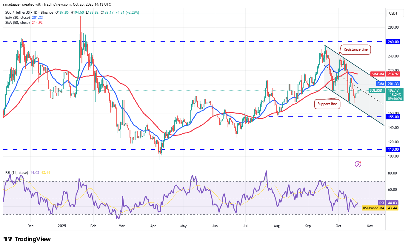 Bitcoin, Altcoins Stage Rebound Rally, Bears Sell The Tops 27 Coinbase, Dogecoin, Cryptocurrencies, Dollar, China, Bitcoin Price, XRP, Markets, United States, Cryptocurrency Exchange, Donald Trump, Cardano, Price Analysis, Market Analysis, Ether Price, Solana, S&P 500, John Bollinger, BNB, Institutions