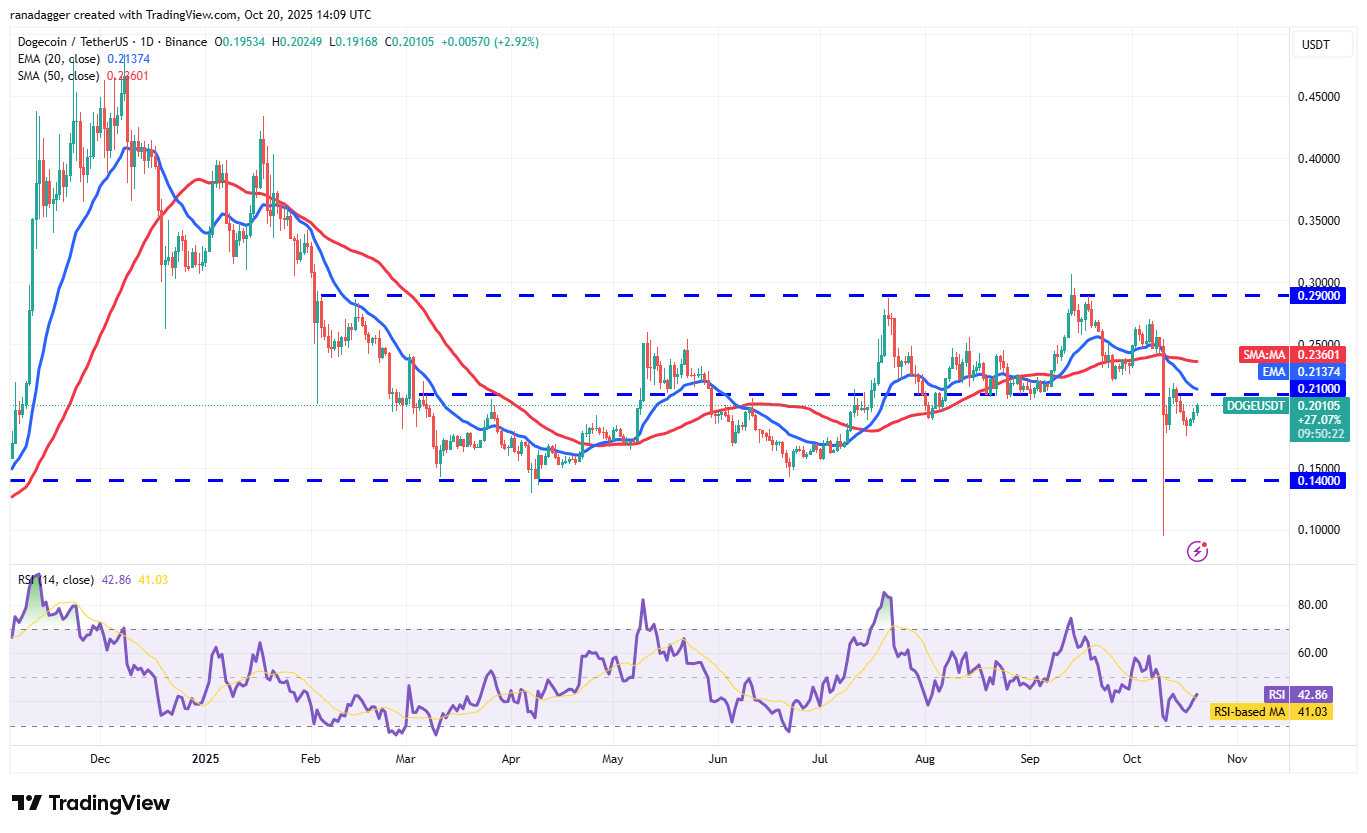 Bitcoin, Altcoins Stage Rebound Rally, Bears Sell The Tops 28 Coinbase, Dogecoin, Cryptocurrencies, Dollar, China, Bitcoin Price, XRP, Markets, United States, Cryptocurrency Exchange, Donald Trump, Cardano, Price Analysis, Market Analysis, Ether Price, Solana, S&P 500, John Bollinger, BNB, Institutions