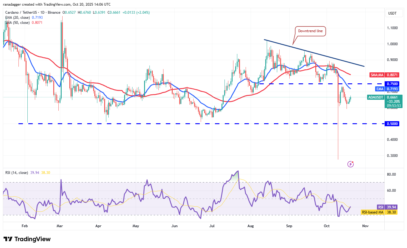 Bitcoin, Altcoins Stage Rebound Rally, Bears Sell The Tops 29 Coinbase, Dogecoin, Cryptocurrencies, Dollar, China, Bitcoin Price, XRP, Markets, United States, Cryptocurrency Exchange, Donald Trump, Cardano, Price Analysis, Market Analysis, Ether Price, Solana, S&P 500, John Bollinger, BNB, Institutions