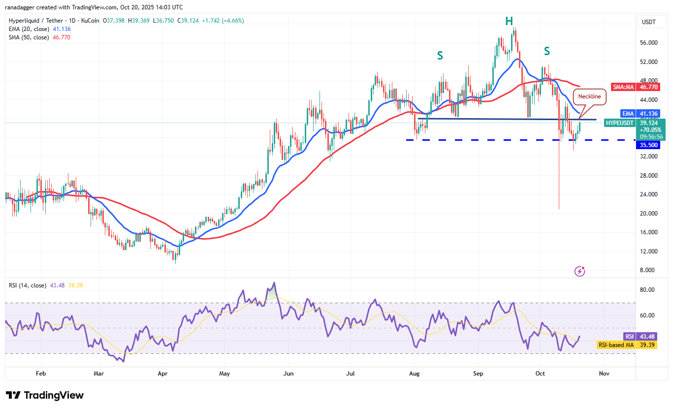Bitcoin, Altcoins Stage Rebound Rally, Bears Sell The Tops 30 Coinbase, Dogecoin, Cryptocurrencies, Dollar, China, Bitcoin Price, XRP, Markets, United States, Cryptocurrency Exchange, Donald Trump, Cardano, Price Analysis, Market Analysis, Ether Price, Solana, S&P 500, John Bollinger, BNB, Institutions