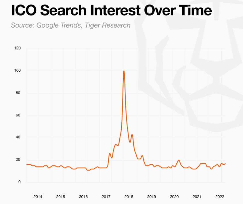 Coinbase Acquires Echo Crowdfunding Platform For $375M 6 019a06a3 b18f 7988 a9f3 94346ba750a1
