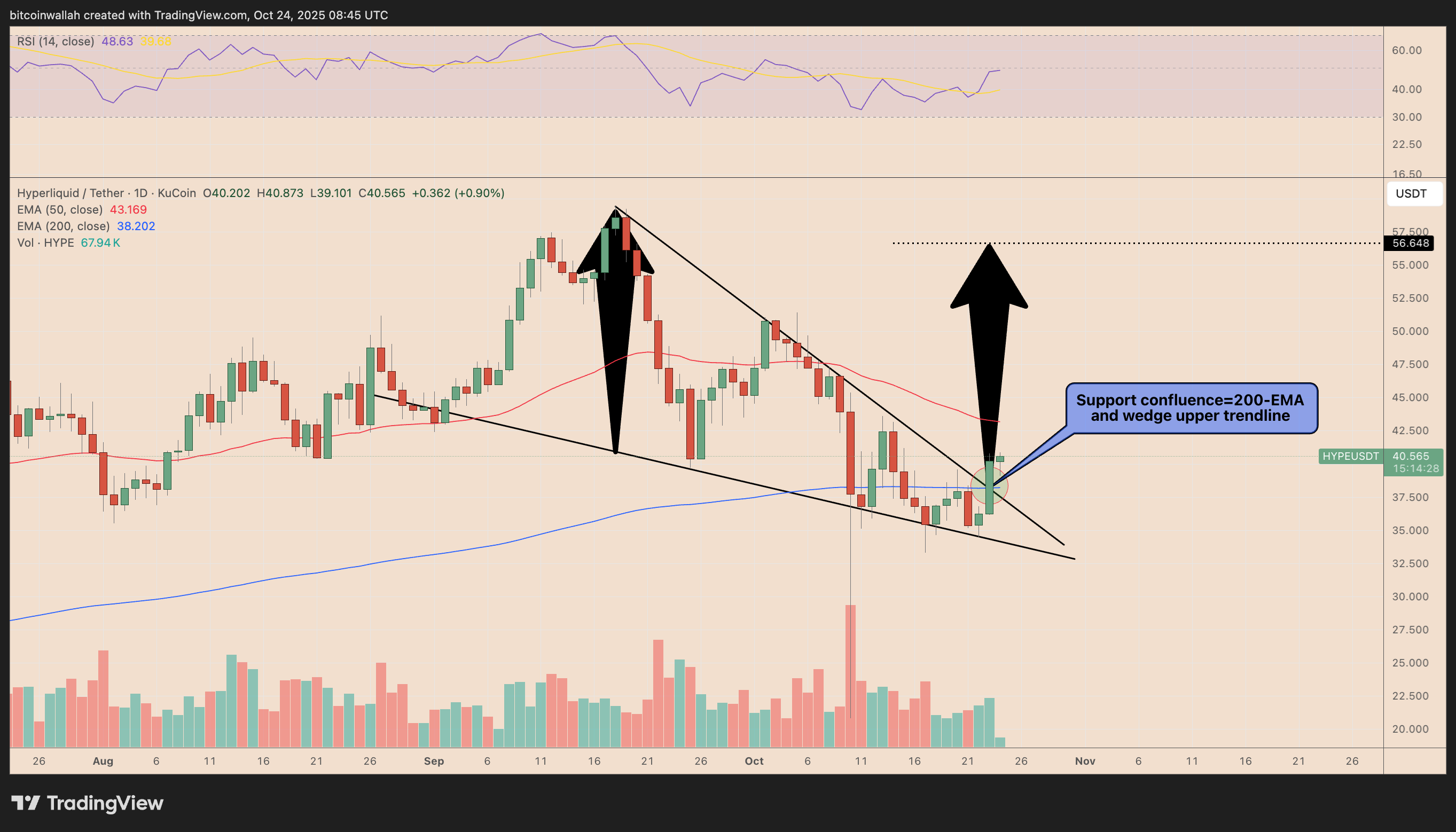 Will HYPE Price Go Even Higher After Robinhood Listing? 5 019a1580 2771 71c7 b091 6878036cade8