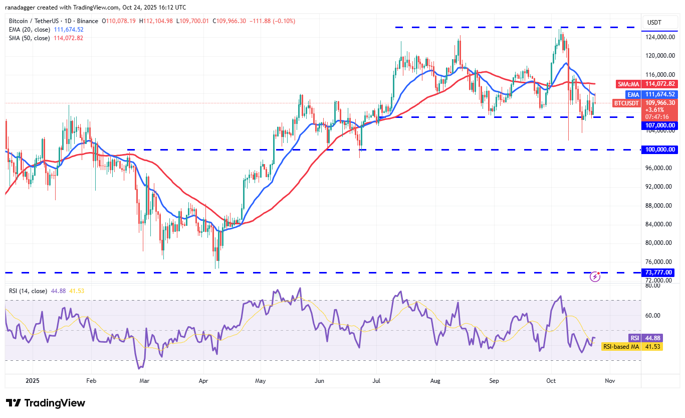 Bitcoin Hits $112K Resistance As Altcoins See Marginal Inflows 21 Dogecoin, Cryptocurrencies, Stellar, Bitcoin Price, XRP, Markets, Cryptocurrency Exchange, Cardano, Price Analysis, Chainlink, Market Analysis, Ether Price, Solana, BNB