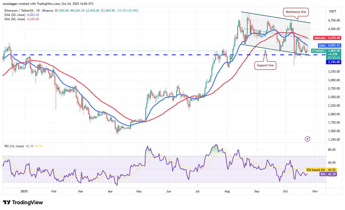 Bitcoin Hits $112K Resistance As Altcoins See Marginal Inflows 22 Dogecoin, Cryptocurrencies, Stellar, Bitcoin Price, XRP, Markets, Cryptocurrency Exchange, Cardano, Price Analysis, Chainlink, Market Analysis, Ether Price, Solana, BNB