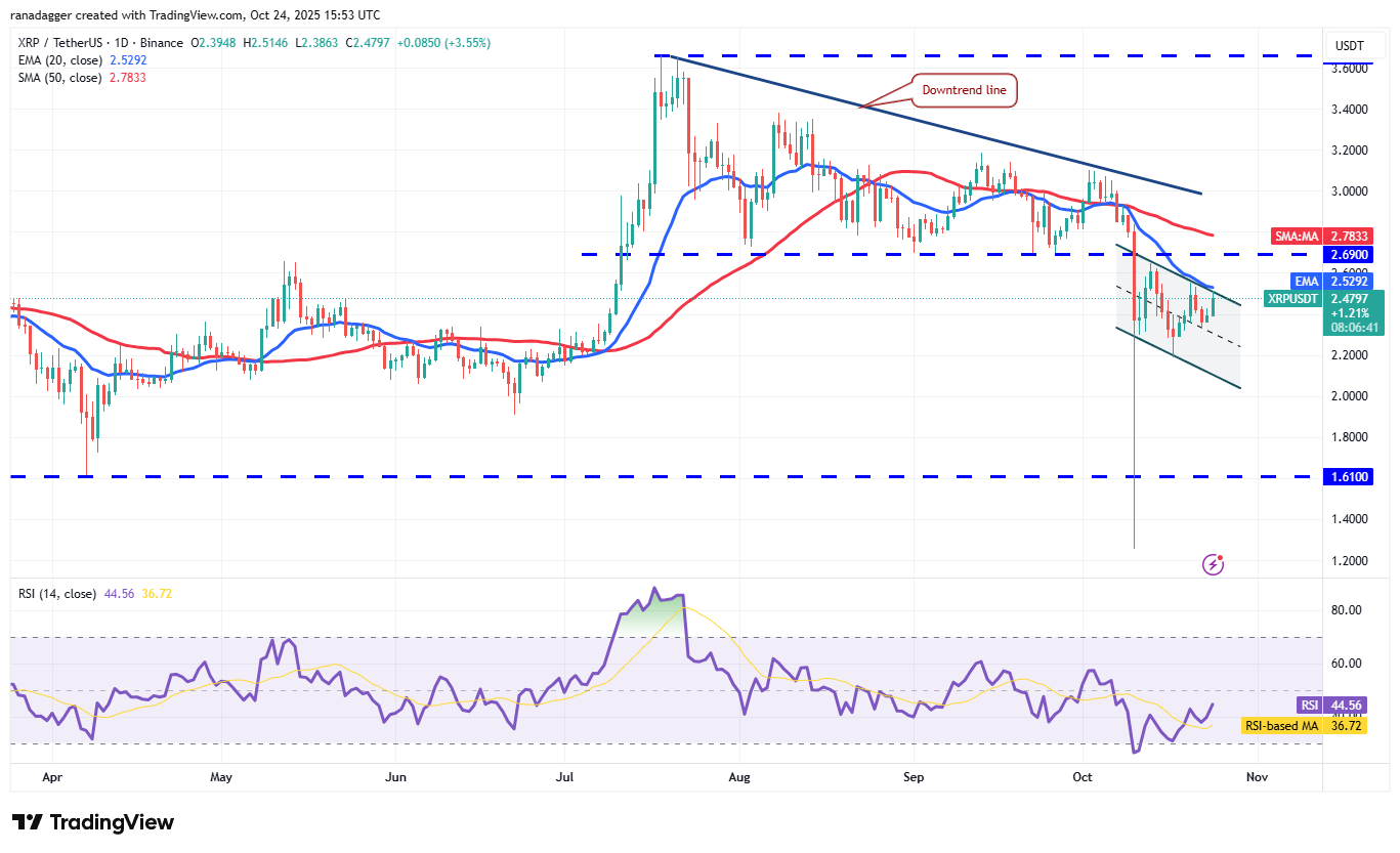 Bitcoin Hits $112K Resistance As Altcoins See Marginal Inflows 24 Dogecoin, Cryptocurrencies, Stellar, Bitcoin Price, XRP, Markets, Cryptocurrency Exchange, Cardano, Price Analysis, Chainlink, Market Analysis, Ether Price, Solana, BNB