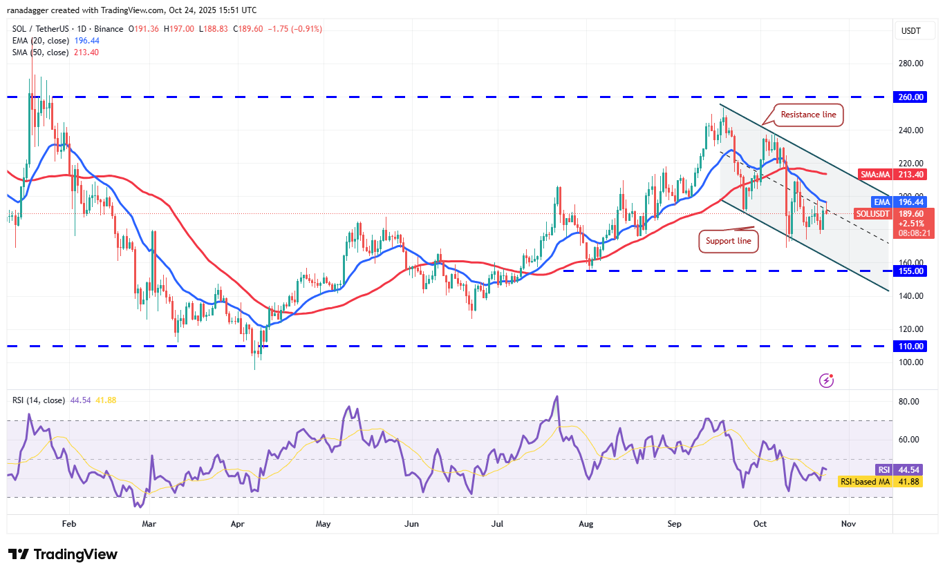 Bitcoin Hits $112K Resistance As Altcoins See Marginal Inflows 25 Dogecoin, Cryptocurrencies, Stellar, Bitcoin Price, XRP, Markets, Cryptocurrency Exchange, Cardano, Price Analysis, Chainlink, Market Analysis, Ether Price, Solana, BNB