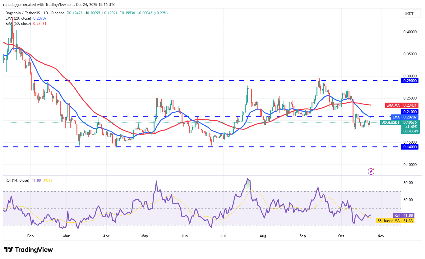 Bitcoin Hits $112K Resistance As Altcoins See Marginal Inflows 26 Dogecoin, Cryptocurrencies, Stellar, Bitcoin Price, XRP, Markets, Cryptocurrency Exchange, Cardano, Price Analysis, Chainlink, Market Analysis, Ether Price, Solana, BNB