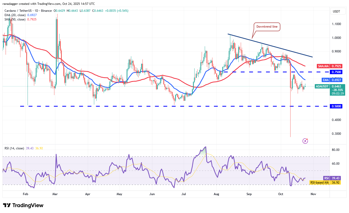 Bitcoin Hits $112K Resistance As Altcoins See Marginal Inflows 27 Dogecoin, Cryptocurrencies, Stellar, Bitcoin Price, XRP, Markets, Cryptocurrency Exchange, Cardano, Price Analysis, Chainlink, Market Analysis, Ether Price, Solana, BNB