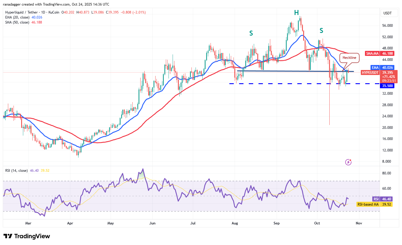 Bitcoin Hits $112K Resistance As Altcoins See Marginal Inflows 28 Dogecoin, Cryptocurrencies, Stellar, Bitcoin Price, XRP, Markets, Cryptocurrency Exchange, Cardano, Price Analysis, Chainlink, Market Analysis, Ether Price, Solana, BNB