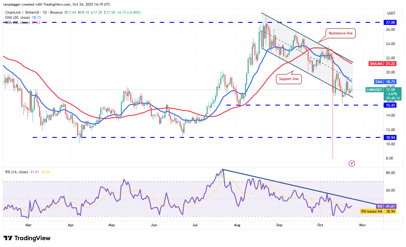 Bitcoin Hits $112K Resistance As Altcoins See Marginal Inflows 29 Dogecoin, Cryptocurrencies, Stellar, Bitcoin Price, XRP, Markets, Cryptocurrency Exchange, Cardano, Price Analysis, Chainlink, Market Analysis, Ether Price, Solana, BNB
