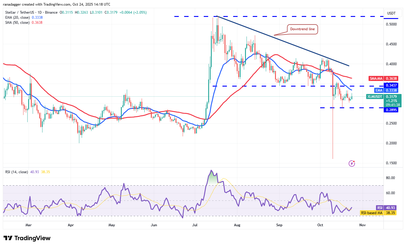 Bitcoin Hits $112K Resistance As Altcoins See Marginal Inflows 30 Dogecoin, Cryptocurrencies, Stellar, Bitcoin Price, XRP, Markets, Cryptocurrency Exchange, Cardano, Price Analysis, Chainlink, Market Analysis, Ether Price, Solana, BNB