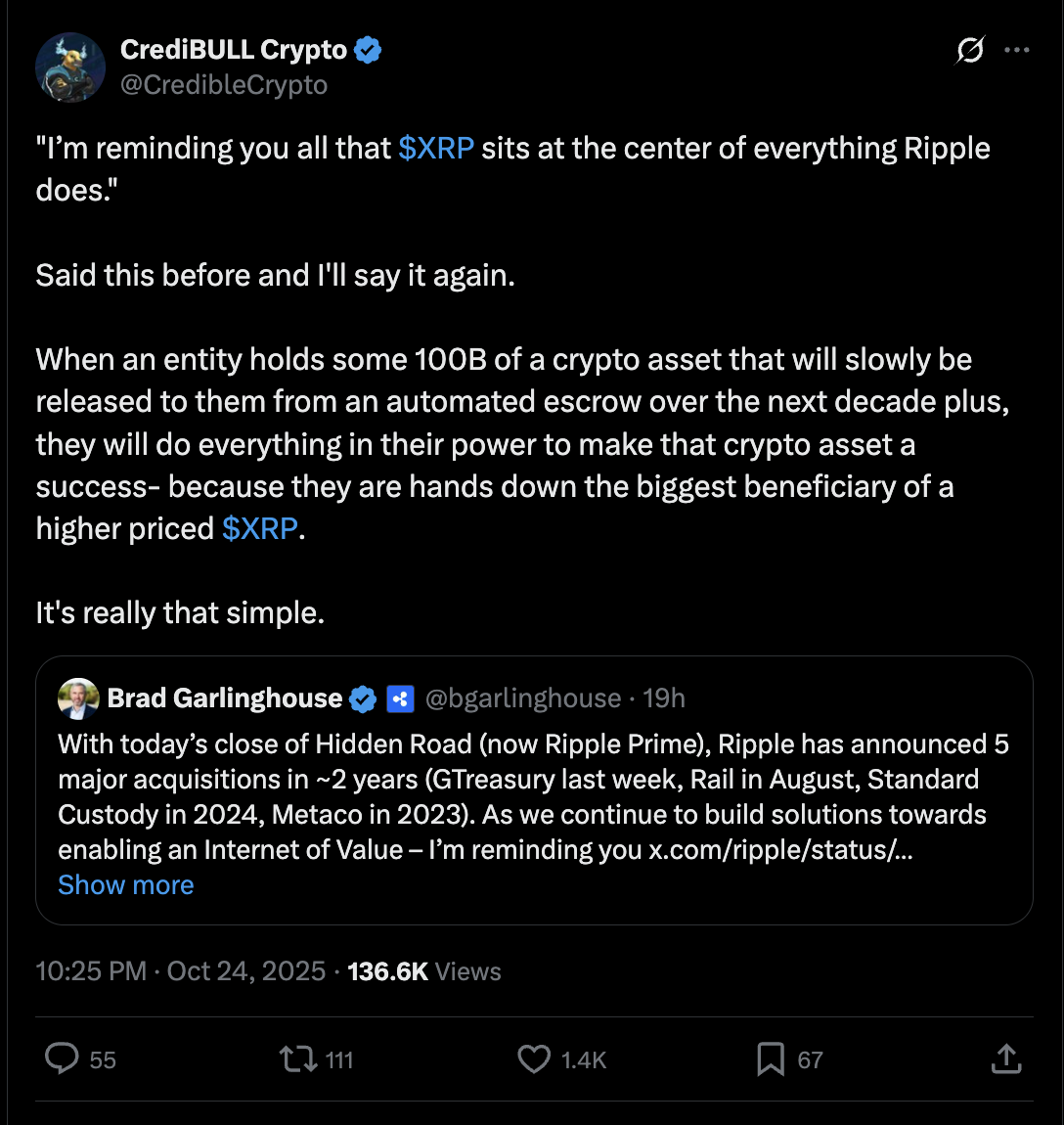 XRP Price Eyes 35% Rally After Ripple’s ‘Internet Of Value’ Endorsement 6 019a1b9e bae2 7838 8c20 79b2b59ec46a
