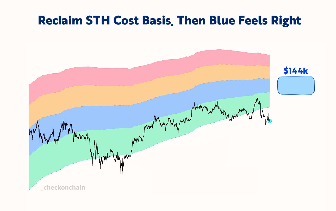 Bitcoin Bulls Get a Lift Toward $113,000 Ahead of Fed Rates Decision 13 019a1fd8 a256 76f6 bbfd 687af2bfeb3d