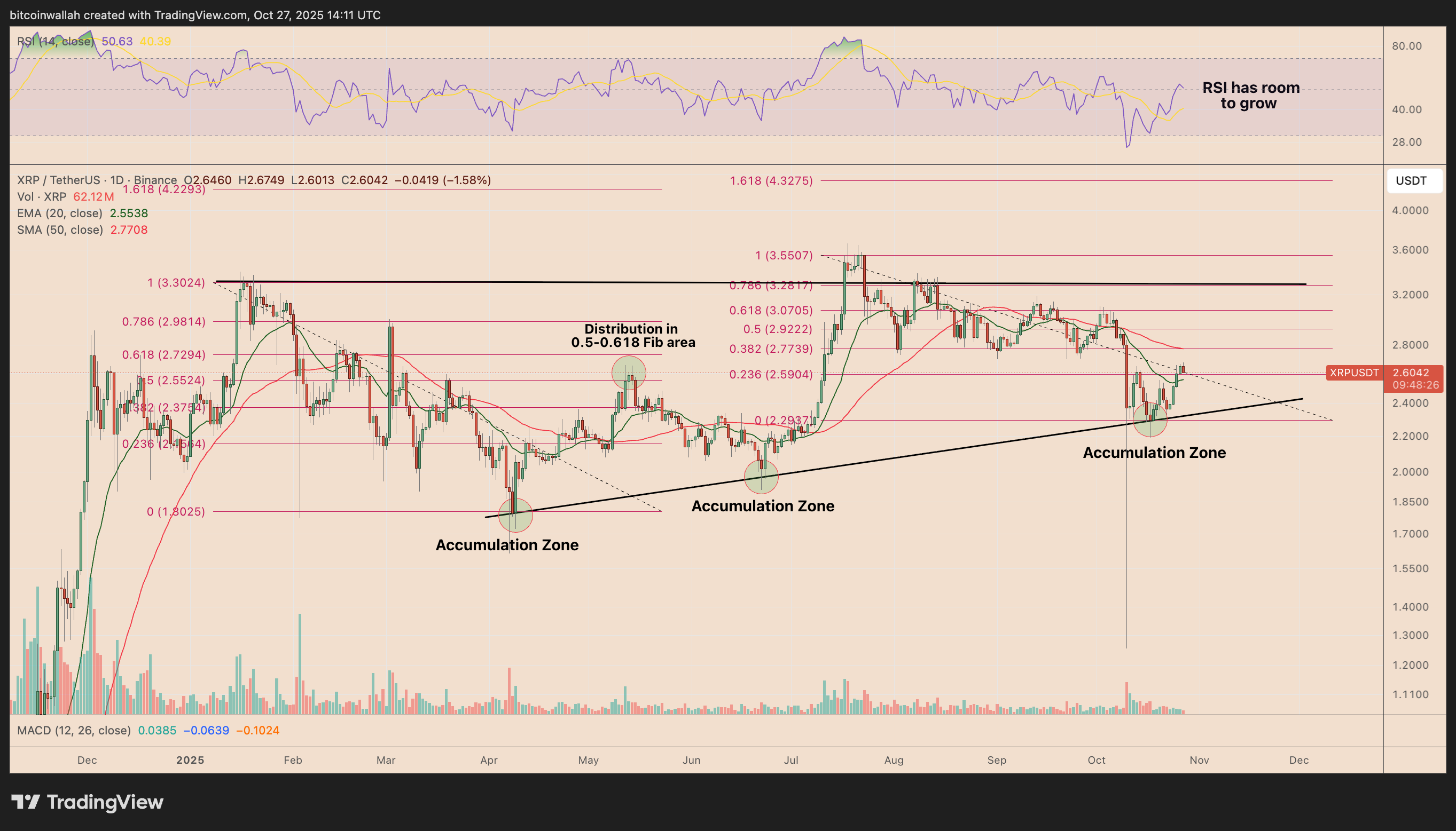 How High Can XRP Price Go in November? 9 019a2602 a084 7e2a 8495 853eb8473b5a