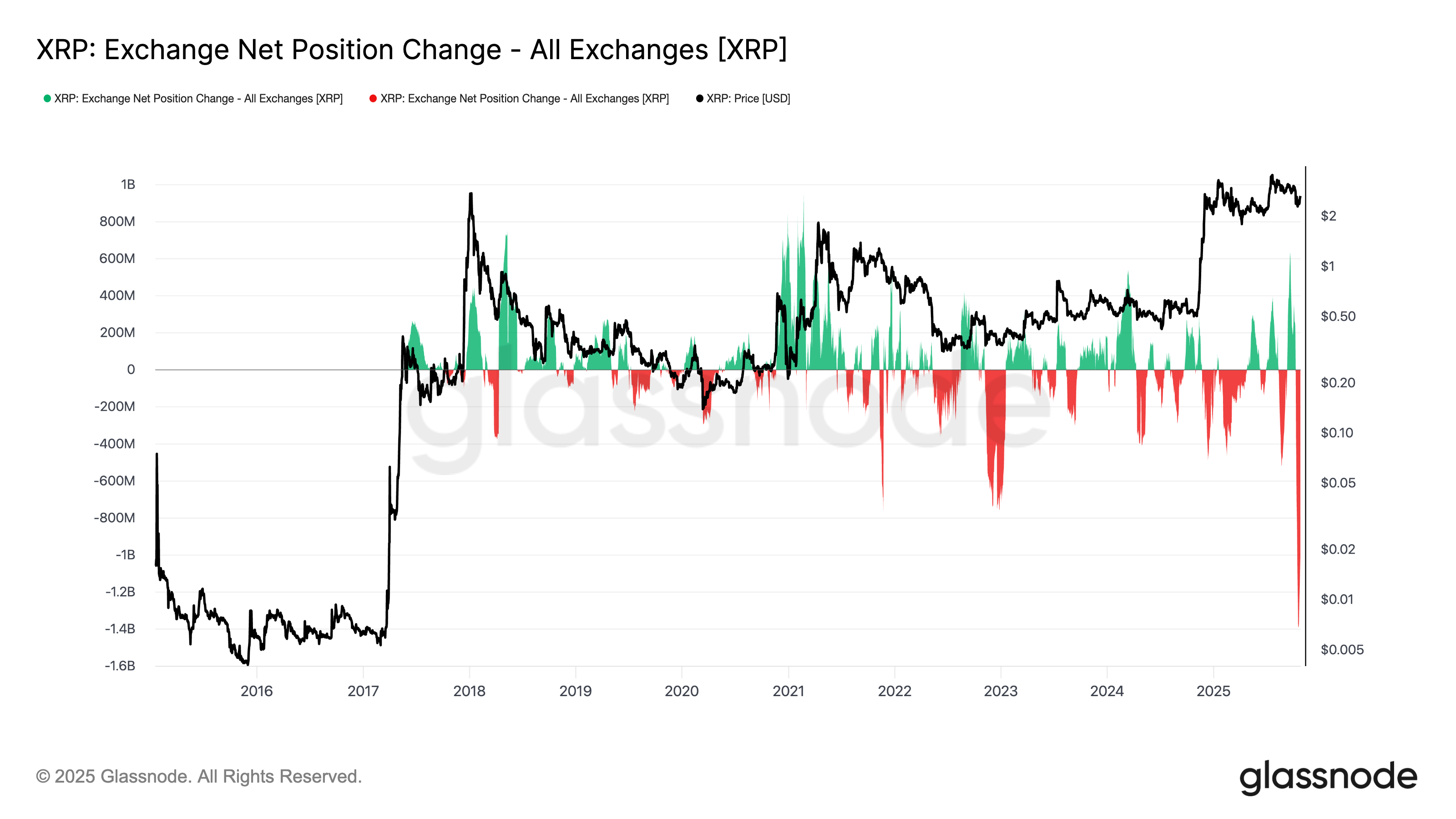 How High Can XRP Price Go in November? 10 019a2618 b5cf 79d8 8e5f 9db1184393b2