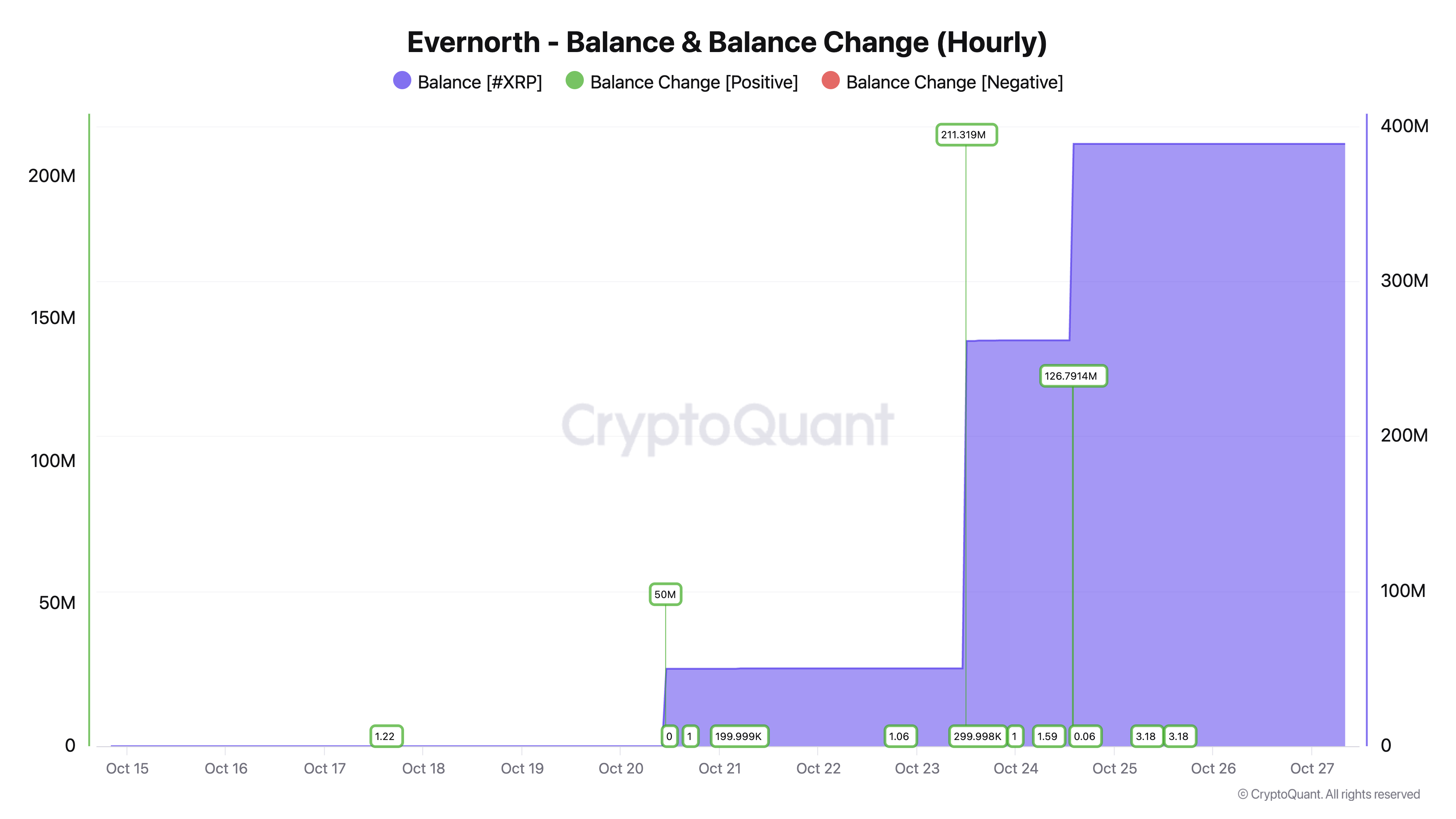 How High Can XRP Price Go in November? 11 019a261a abe6 736b bd5d 45ee6b411385
