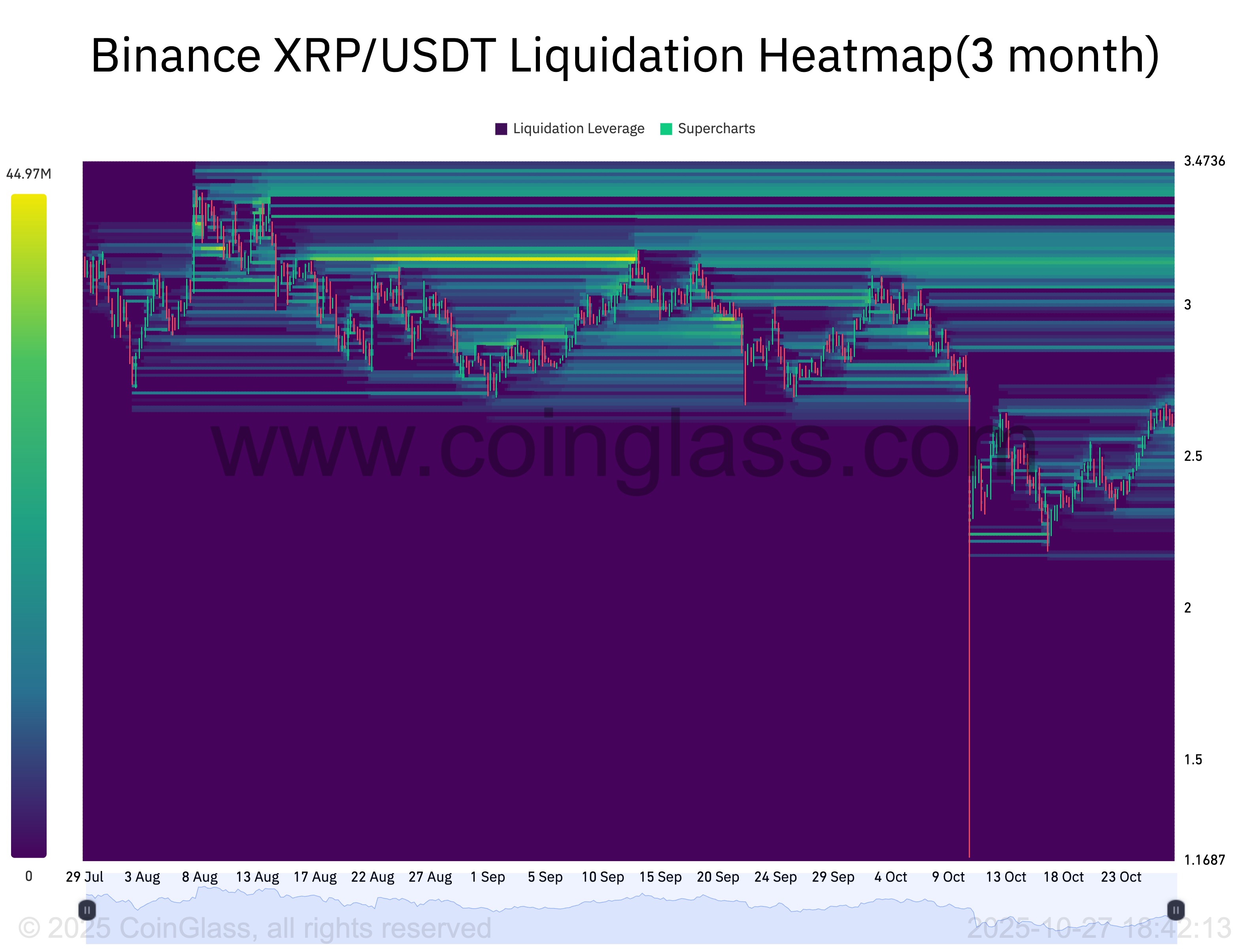 How High Can XRP Price Go in November? 12 019a262a 6bce 7dcf a0bc 9ae733d8c9c2