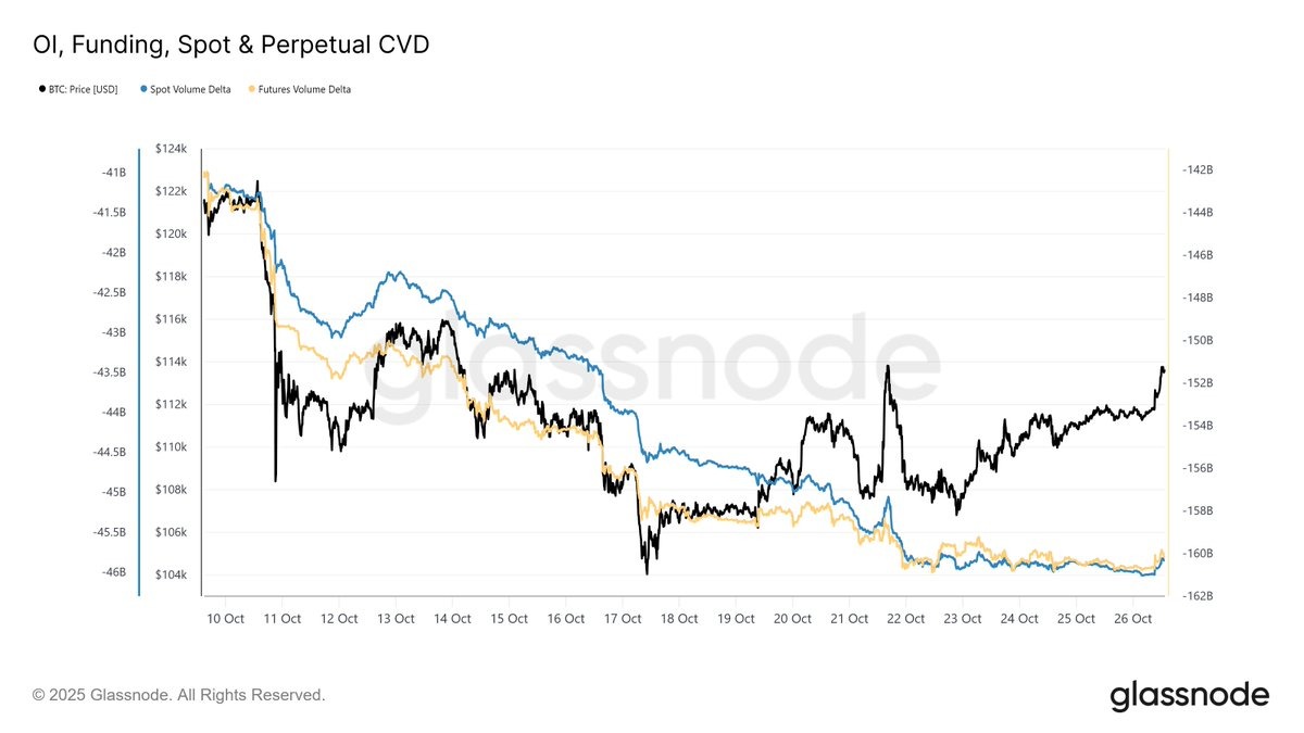What Will Trigger BTC Price Breakout? 5 019a2a04 1f23 7d28 8093 a373a0476c73