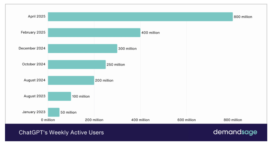 OpenAI Becomes Public Benefit Corporation, Microsoft Takes 27% Stake 3 019a2b43 8fa7 7b21 9dd7 219e68c95153