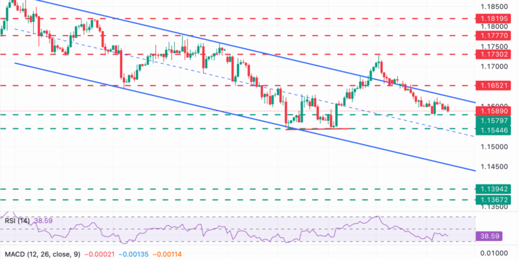EUR/USD remains depressed with Eurozone Consumer Confidence on focus EUR/USD remains depressed with Eurozone Consumer Confidence on focus
