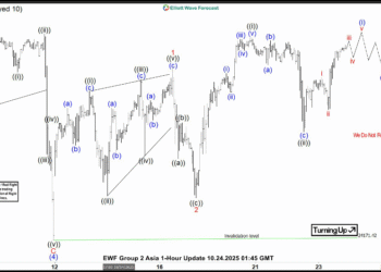 Nasdaq Futures (NQ) targeting wave (five) upside within cycle wave from April 2025 low