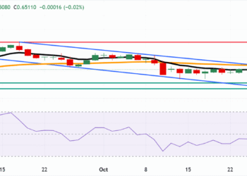 Australian Dollar remains subdued as US Dollar holds gains ahead of inflation data