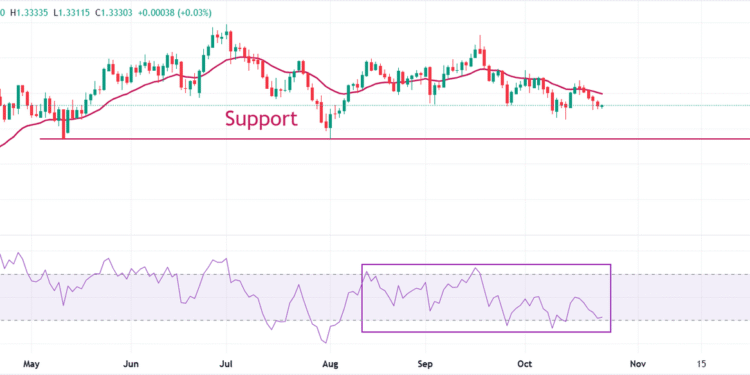 Pound Sterling attracts bids on upbeat UK Retail Sales, flash PMI data Pound Sterling attracts bids on upbeat UK Retail Sales, flash PMI data