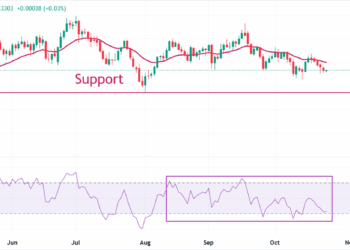 GBP trades with caution against US Dollar [Video]