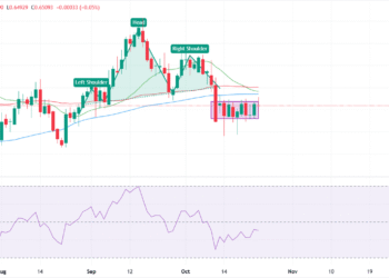 AUD/USD holds steady as mixed US data keeps traders cautious AUD/USD holds steady as mixed US data keeps traders cautious