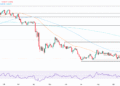 USD/CHF Price Forecast: Stays range-bound below 0.8000 USD/CHF Price Forecast: Stays range-bound below 0.8000