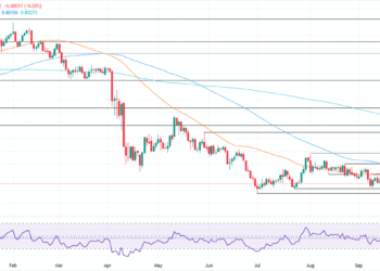 USD/CHF Price Forecast: Stays range-bound below 0.8000 USD/CHF Price Forecast: Stays range-bound below 0.8000