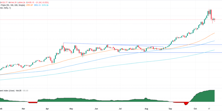 Gold rebounds after softer US CPI data reinforces Fed cut bets Gold rebounds after softer US CPI data reinforces Fed cut bets