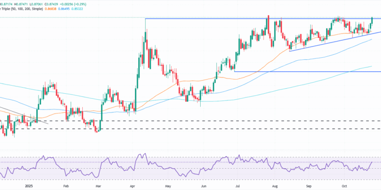 EUR/GBP climbs to four-week high as BoE rate-cut odds rise EUR/GBP climbs to four-week high as BoE rate-cut odds rise