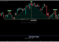 Head and shoulders pattern threatens major reversal Head and shoulders pattern threatens major reversal