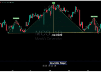Head and shoulders pattern threatens major reversal Head and shoulders pattern threatens major reversal