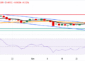 Australian Dollar remains steady amid rising hopes of US-China trade deal Australian Dollar remains steady amid rising hopes of US-China trade deal
