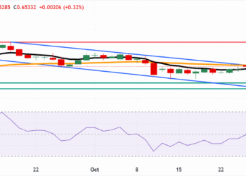 Australian Dollar remains steady amid rising hopes of US-China trade deal Australian Dollar remains steady amid rising hopes of US-China trade deal