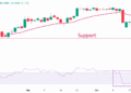 Indian Rupee slumps against US Dollar despite US-India trade deal optimism Indian Rupee slumps against US Dollar despite US-India trade deal optimism