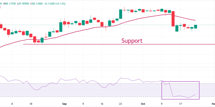 Indian Rupee slumps against US Dollar despite US-India trade deal optimism Indian Rupee slumps against US Dollar despite US-India trade deal optimism